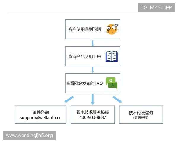 问鼎app官网进入遇到问题怎么办？常见问题解决方案与技术支持指南